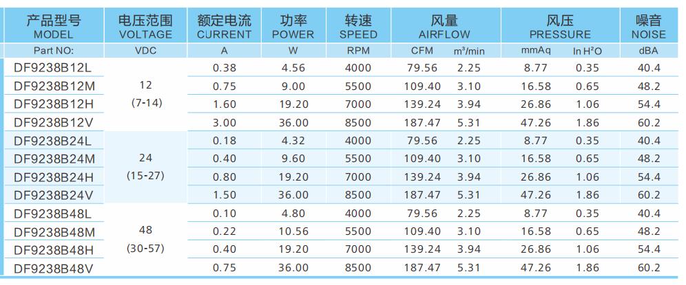 9038散熱風(fēng)扇參數(shù)